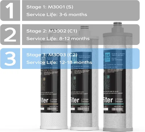 Vista 3 de Frizzlife Cartucho de filtro de repuesto M3003 (C2) - Cartucho de filtro de bloque de carbono - 3ª etapa para SK99, SP99, SK99 NUEVO y SP99 NUEVO