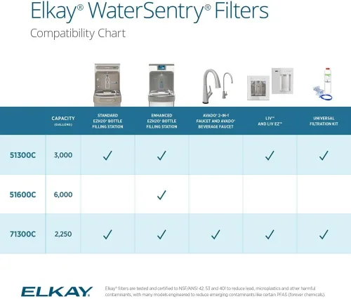 Vista 6 de Elkay WaterSentry 51300C - Filtro con certificación NSF/ANSI de microplásticos (3 unidades)