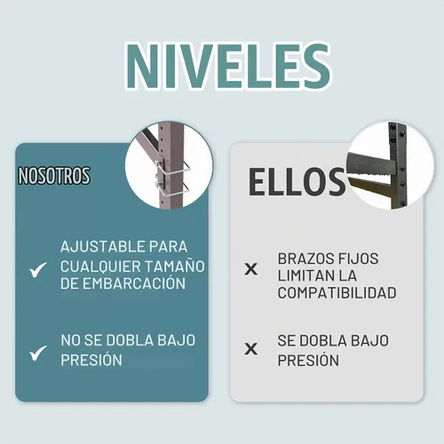 Vista 7 de Teal Triangle Estante de almacenamiento ajustable independiente para kayak Negro