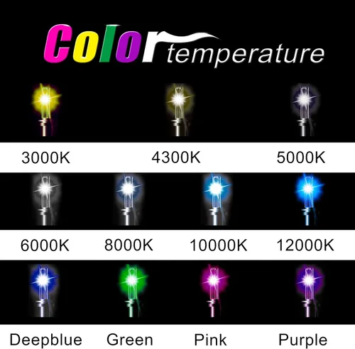 Vista 4 de Innovited HID Xenon D3S 5000K - Bombillas de repuesto (2 unidades), color blanco