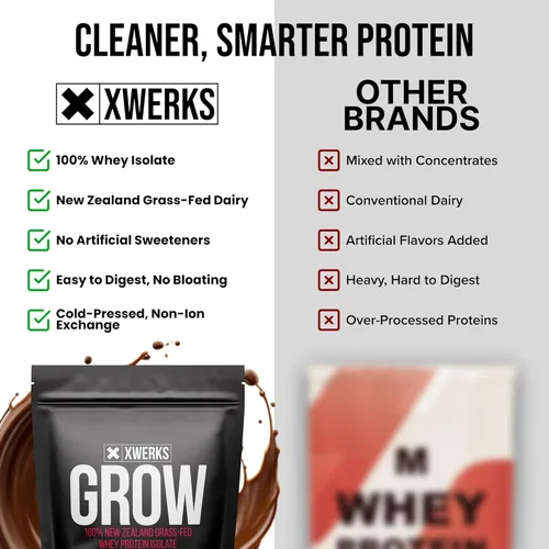 Vista 5 de Xwerks Grow, proteína en polvo de suero de grass de Nueva Zelanda (crema de chocolate)