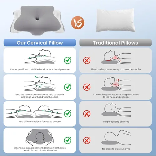 Vista 5 de JINXIA Almohada cervical cervical para dormir, almohadas de espuma viscoelástica inodoras y funda de enfriamiento, almohada ortopédica ergonómica