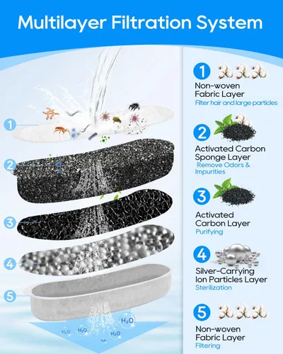 Vista 3 de Paquete de 6 filtros de fuente de agua para mascotas de carbón para dispensador de tazón de agua W600, compatible con el modelo W600, elimina