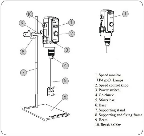Vista 2 de eléctrico Lab Mixer Lab Mezcla 40L 50 – 1800rpm