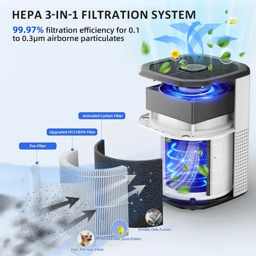 Vista 3 de Purificadores de aire para dormitorio y hogar de hasta 1350 pies cuadrados, Oterbear limpiador de aire para habitación con filtro HEPA H13 verdadero