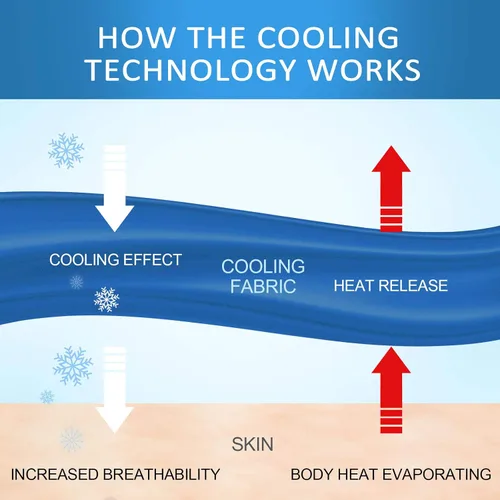 Vista 4 de Ailemei Direct Manta refrescante con efecto frío de doble cara, ligera, transpirable para verano, manta de cama con temática costera de gran