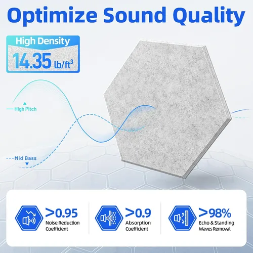 Vista 3 de Paquete de 12 paneles acústicos hexagonales con autoadhesivos, paneles de espuma a prueba de sonido de 12 x 10 x 0.4 pulgadas para paredes, paneles