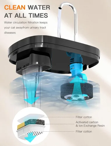 Vista 5 de Fuente de agua para gatos, fuente para gatos de 84 onzas/2.5 L, fuente de agua súper silenciosa para mascotas, filtro de carbón activado