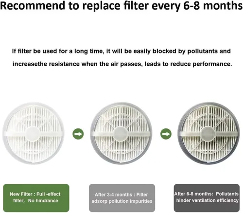 Vista 9 de MELEDEN Purificador de aire para el hogar con filtros HEPA verdaderos, purificadores de aire portátiles de bajo ruido con luz nocturna, limpiador