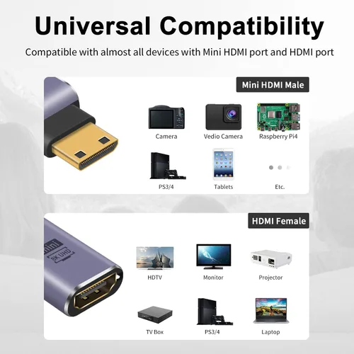 Vista 4 de Poyiccot Adaptador Mini HDMI a HDMI 8K, 90 grados de ángulo izquierdo y recto Mini-HDMI 2.1 convertidor con 48Gbps y 8K @60hz compatible con cámara