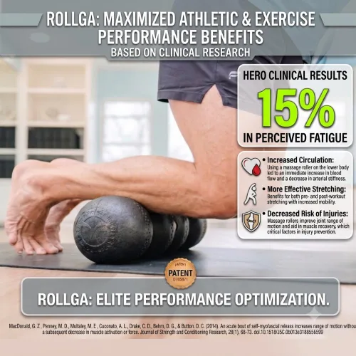 Vista 5 de Rollga Foam Roller PRO - Rodillo de espuma de alta densidad para aliviar el dolor de espalda, masaje de tejido profundo y recuperación muscular.