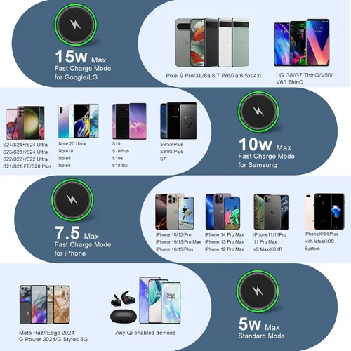 Vista 4 de Cargador inalámbrico Samsung S25 para Android con carga rápida para Samsung Galaxy S25 Ultra/S24 Plus/FE/S23/S22/S21, paquete de 2 estaciones