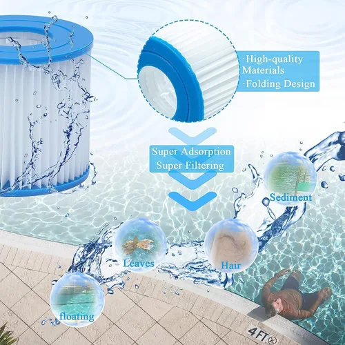 Vista 4 de Cartucho de repuesto tipo D para filtros de piscina de olas de verano, cartucho de filtro tipo D/VII para 58385E, para cartuchos de filtro de verano