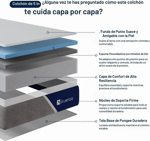 Vista 6 de Avenco SyncDeep - Colchón individual de 5 pulgadas para sueño profundo