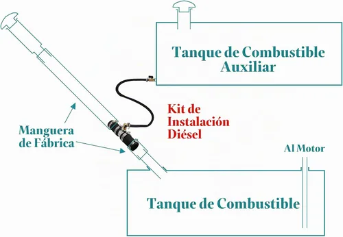 Vista 5 de 11408 Kit de instalación diésel de 1 3/4", compatible con camiones diesel Dodge 2013-actualmente