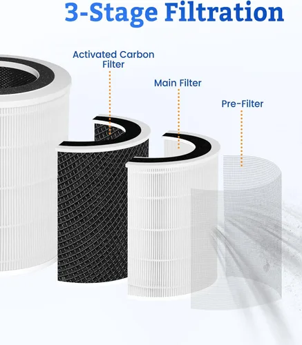 Vista 3 de KJ350 Filtro de repuesto HEPA verdadero compatible con AOPO KJ-350 y ABTOP AP350 purificadores de aire, filtro HEPA 3 en 1 grado H13 con filtro
