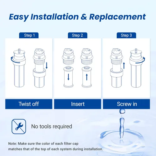 Vista 3 de Waterspecialist Filtro de agua WS852-R, repuesto para Aquasana® AQ-5200R, AQ-6200, Claryum® de 2 etapas, AO Smith® AO-US-200-R, 500 galones, 2