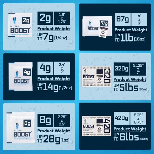 Vista 8 de Integra Boost Paquete de control de humedad de 2 vías – Tecnología patentada para el control de la humedad – Preserve el sabor y mantenga el 62%