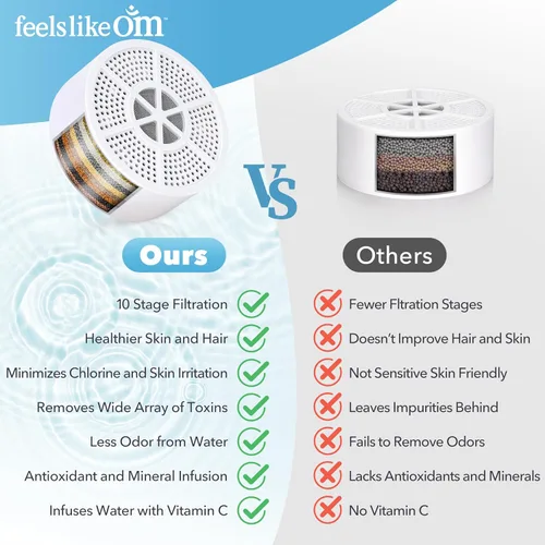 Vista 4 de Feels Like Om Filtro de agua avanzado para tina, filtración de 10 etapas, filtro de baño para grifo de bañera, filtro de baño que reduce el cloro
