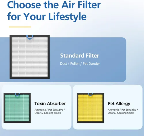 Vista 9 de Paquete de 2 filtros de repuesto de absorción de toxinas Vital 100S para purificador de aire LEVOIT Vital 100S, filtro 3 en 1 Vital 100S Hepa
