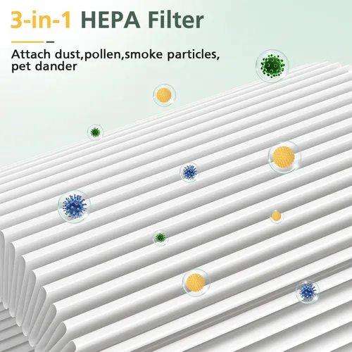 Vista 4 de Filtros Air Pro PECO-HEPA de repuesto compatibles con Moleku-le Tri-Power Air Pro Air Puri-fier, filtro de repuesto de alta eficiencia 3 en 1, 1