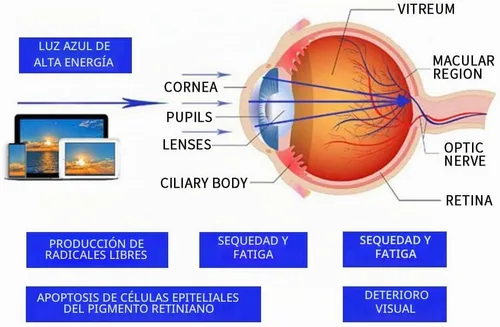 Vista 4 de 95% Blue Light Blocking Reading Glasses, Deep Orange Yellow Lens Computer Readers for Men Women with Spring Hinge