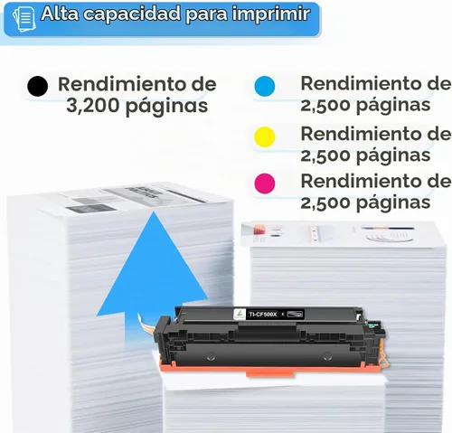 Vista 3 de Cartucho de tóner 202X para HP 202A 202 M281fdw CF500X 4 unidades de alto