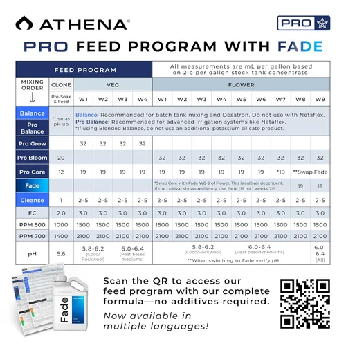 Vista 4 de Athena Fade No Nitrógeno Acabado Flush 1 Gal para la etapa de maduración y terpeno No nitrogen finishing fertilizer supplying calcium and