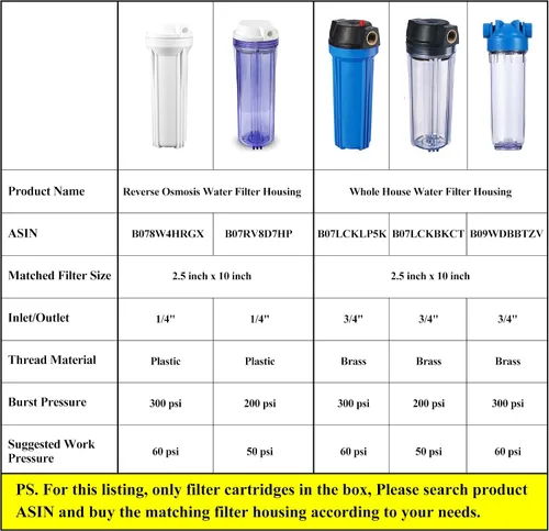 Vista 4 de Geekpure - Cartucho de filtro de repuesto para bloque de carbono para sistema de filtración de agua RO y filtración de agua para toda la casa, 2.5 x