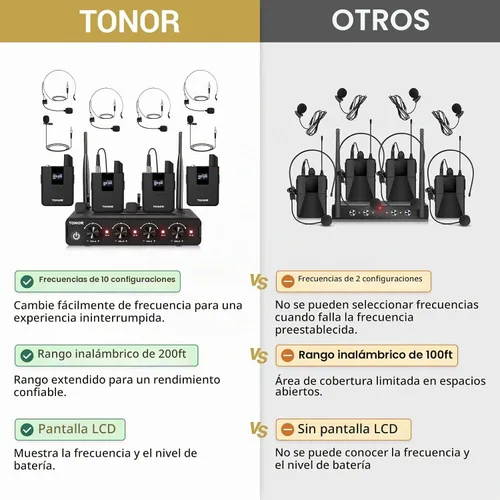 Vista 3 de TONOR Sistema de Micrófonos Inalámbricos con Auriculares UHF/Micrófonos de Solapa Lavalier, Transmisor Corporal, Receptor, 4 x 10 Canales, Alcance