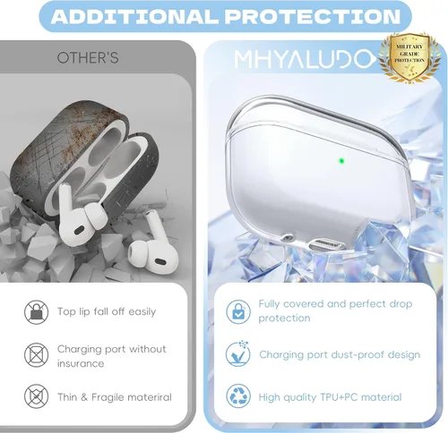 Vista 6 de Funda para Estuche de Airpods Pro de 2ª/1ª Generación, Compatible con Estuche de Airpods Pro de 2ª Gen Puerto de Carga USB C, Funda Suave