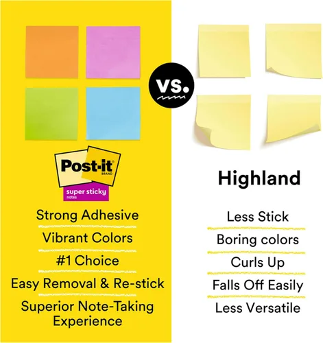 Vista 9 de Post-it Super Sticky Notes, 1 7/8 in x 1 7/8 in, 8 almohadillas, 2 veces el poder adhesivo, amarillo canario, reciclable (622-8SSCY)