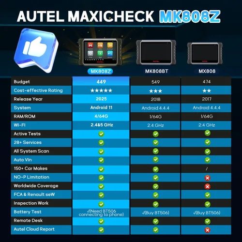 Vista 8 de Autel Escáner OBD2 MaxiCOM MK808Z Herramienta de diagnóstico automotriz - Igual que MK808S MX808S, Android 11, pruebas bidireccionales como MK900