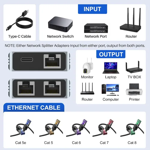 Vista 7 de Divisor Ethernet de 1000 Mbps 1 a 2, Divisor de red RJ45 de alta velocidad Gigabit, con cable de alimentación de 3 pies, 2 dispositivos de red