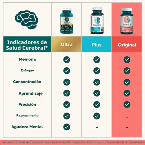 Vista 7 de NEURIVA Brain Performance - Gomitas originales de 50 unidades (paquete de 2)