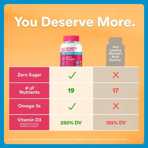 Vista 2 de SmartyPants Gomitas multivitamínicas Zero Sugar para mujeres: biotina, metilfolato, omega 3 (ALA), vitamina D3, C, vitamina B12, B6, A, K, zinc