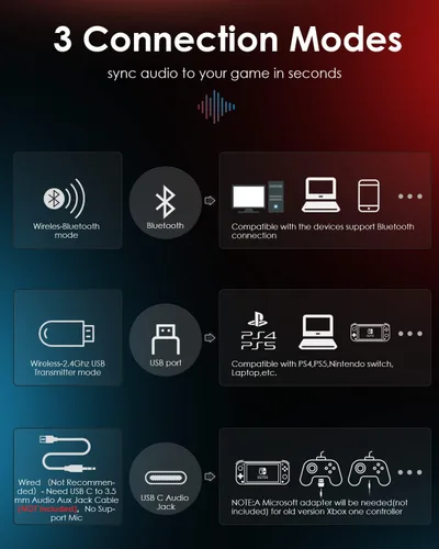 Vista 7 de EasySMX Grani C07W 2.4GHzBluetooth Auriculares inalámbricos para juegos con micrófono para PC, PS4, PS5, Mac, interruptor, auriculares Bluetooth