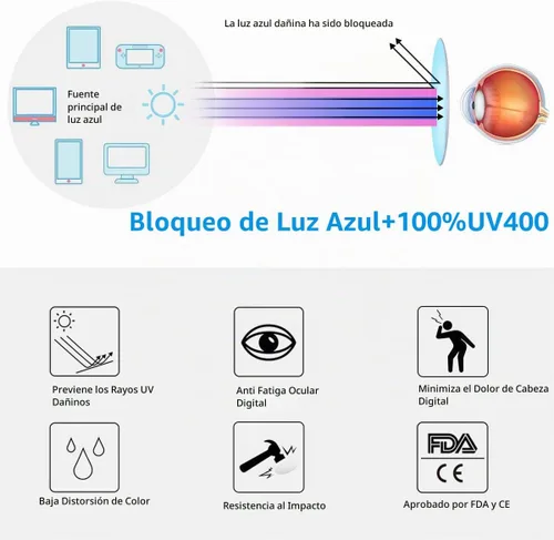 Vista 3 de MORESHINE Lindas gafas de bloqueo de luz azul de ojo de gato para mujer, marco de lentes transparentes para computadora, antifatiga ocular Cristal