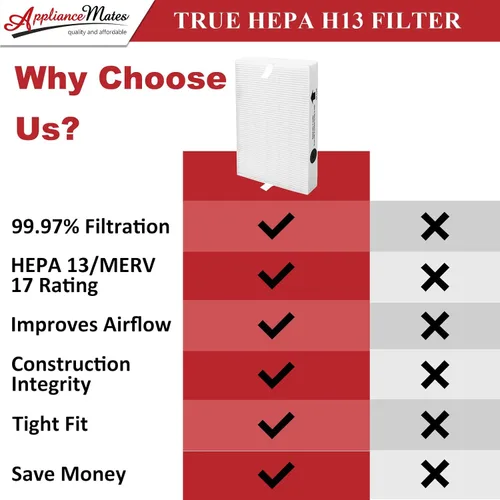 Vista 3 de HPA300 Filtros de repuesto para filtro purificador de aire Honeywell 3 HRF-R3 Ture R Filtro de repuesto 4 paquetes de filtros prepurificadores