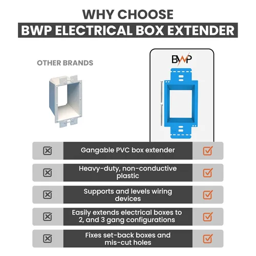Vista 6 de BWP Paquete de 1 Extensor de Caja de Toma Eléctrica de 1 Banda - Extensor de Caja Eléctrica con 2 Tornillos - Extensor de Caja de Toma de Banda Única