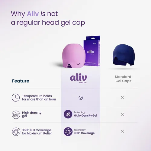 Vista 2 de IWS Aliv Head Gel Máscara de alivio de migraña – Tapa de gel de terapia caliente y fría para dolor de cabeza, presión sinusal y alivio del estrés