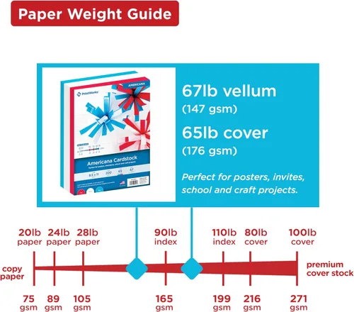 Vista 3 de PrintWorks Americana Cardstock 8.5 x 11 pulgadas – 200 hojas – Colores de cartulina rojo, blanco y azul – Ideal para proyectos escolares