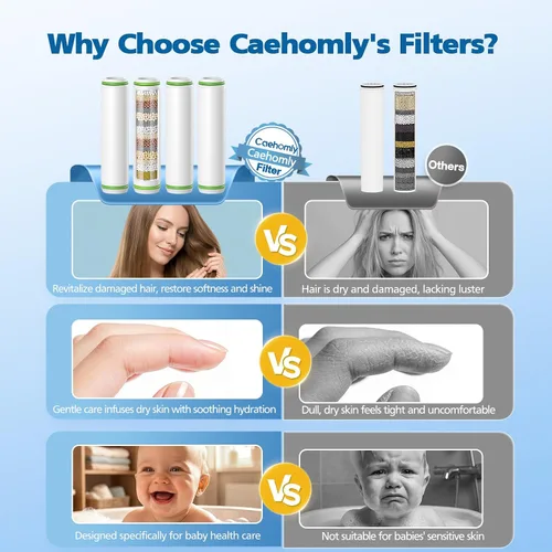 Vista 7 de Filtro de ducha compatible con cabezal de ducha de mano PWERAN, filtros de repuesto de 9 etapas para agua dura, filtrado de iones de alta eficiencia