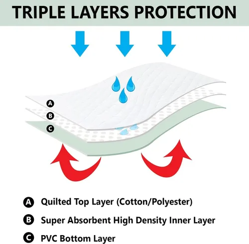 Vista 5 de Almohadilla para cama reutilizable, lavable a máquina y se puede secar en secadora, impermeable, extra absorbente, cuidado personal y clasificación