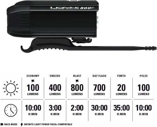 Vista 5 de LEZYNE Micro Drive - Luz frontal LED blanca recargable IPX7 impermeable con múltiples modos de sólido y flash Soporte de correa de goma