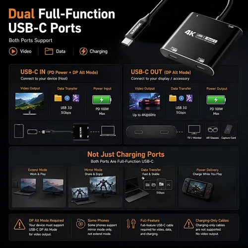 Vista 4 de Guermok Hub de pantalla USB-C dual 4 en 1, video 4K a 60Hz, carga rápida PD 100W y USB 3.0 5Gbps, compatible con gafas AR, Switch 2, computadoras