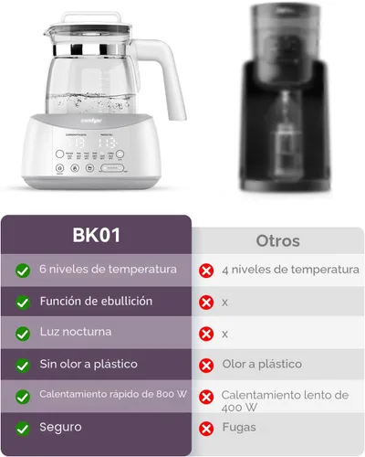 Vista 2 de Calentador de biberones Comfyer, calentador de biberones para bebé con luz nocturna y ventilador de enfriamiento más rápido, calentador de agua