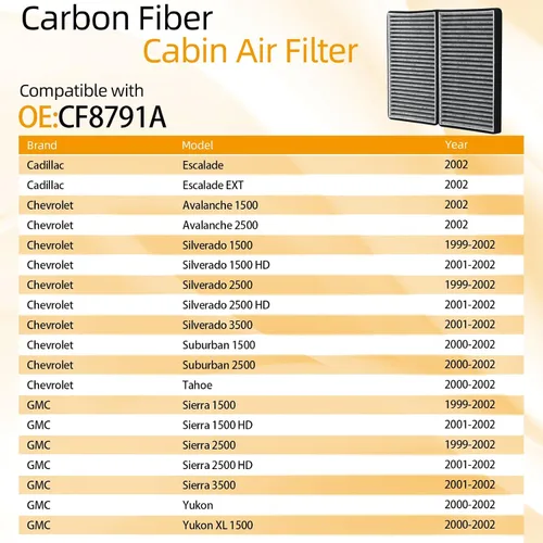 Vista 3 de CF8791A(CP791) Filtro de aire de cabina con carbón activado compatible con Cadillac Escalade 2002, Chevy Avalanche/Silverado/Suburban, GMC