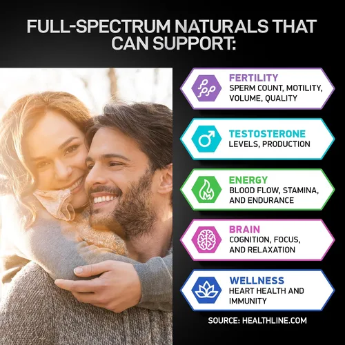 Vista 2 de Suplementos de fertilidad para hombres, zinc, maca, ashwagandha, L-arginina, concepción de vitalidad masculina para él, ayuda para el embarazo