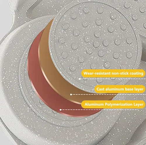 Vista 8 de Sartén para huevos de 4 tazas, cocina de hamburguesas para panqueques de huevo, fácil desayuno, olla antiadherente de aleación de aluminio con mango